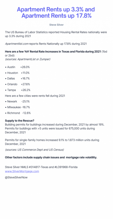 Apartment Rent Rocketed up 17.8% during 2021. How High will Rents Rise in 2022?