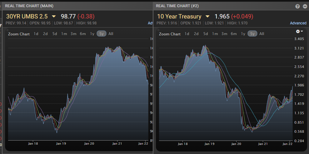 Mortgage Bond drama